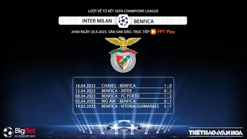 Đánh giá phong độ Benfica