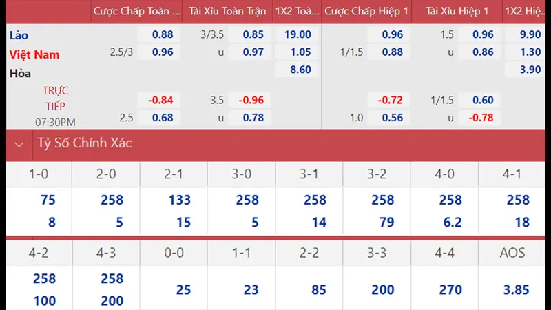 Minh họa cho Kèo 1/2 là gì? trong bài viết. Minh họa cho Kèo 1/2 là gì? trong bài viết
